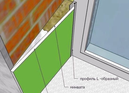 Штукатурка откосов окон своими руками