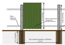 Ploty z vlnitého plechu: inštalačná technológia a kombinácia materiálov Ako ručne namontovať plot z vlnitého plechu