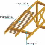 Llogaritjet dhe konstruksioni i sistemit të çatisë së çatisë së mansardës