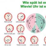시간 표시 - Zeitangaben