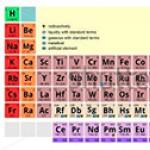 Descubrimiento de la ley periódica de los elementos químicos D