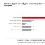 Vlerësimet parazgjedhore të partive: sondazh i ri i shërbimit sociologjik të FBK-së