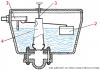 Toilet cistern fittings: how the drainage device is designed and works