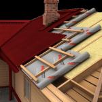 Pravilna izolacija krova kuće: tehnologija i video