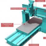 Construcción y aplicación de fresadora de portal CNC Fresadora de portal CNC de metal