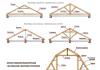 Construcción de un techo de ático: diferencias entre sistemas de vigas, etapas de instalación, foto Vigas colgantes del ático
