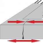 Strip foundation reinforcement technology