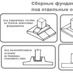Sklený základ pre stĺpy (stavebné etapy) Proces betonáže monolitických železobetónových základov skleneného typu