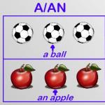 Neodređeni član A\AN u engleskom jeziku Upotreba članova u engleskom jeziku za djecu