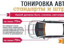 Новые законы для автомобилистов Изменение штрафов с 1 июня