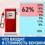 Mercado ruso de gasolineras Método de recopilación y análisis de datos.