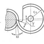 Design of shaped cutters