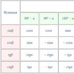 Fórmulas de reducción de ecuaciones trigonométricas.