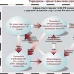 군대 발전의 주요 임무에 대한 러시아 연방 참모총장 무기 및 군사 장비 개발의 실제 문제