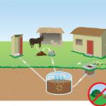 Alternatívne vykurovanie - inštalácia bioplynu Nákresy bioplynu si urobte sami