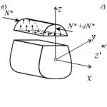 Bending stress and strength calculation of beams