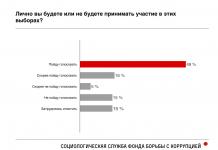 Vlerësimet parazgjedhore të partive: sondazh i ri i shërbimit sociologjik të FBK-së