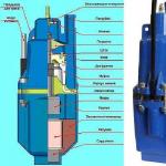 How to choose a submersible pump