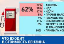 Russian gas station market Method of data collection and analysis
