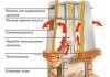 Ndërtimi i një fireplace: llojet, vendi në brendësi, dizajni, koordinimi, prodhimi Ndërtoni një fireplace me duart tuaja në një shtëpi private