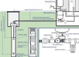Črpalke za globoke vrtine - naprava in princip delovanja potopnih črpalk