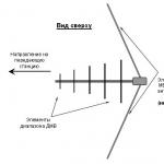 Do-it-yourself CB antenna: drawings, materials, stages of work Antennas with a magnetic base