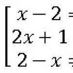 Risolvere equazioni quadratiche Risolverò oge equazioni quadratiche