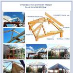 Korištenje mekih pločica za izgradnju krova sjenice Metalni krov sjenice