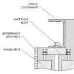 Instruktioner för arbetarskydd vid reparation och underhåll av pumpar, pumputrustning, avstängningsventiler