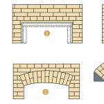 Brick arch How to make a screw arch out of brick