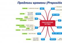 The use of prepositions After, Before How the Past Perfect is formed