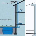 Prevzdušňovač kanalizácie - ako to funguje, ako a kde ho nainštalovať sami