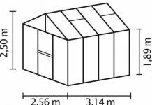 Lartësia optimale e një sere është 3 metra e gjerë