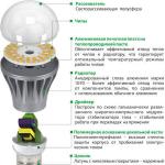 Lámparas LED LED: descripción, ventajas y desventajas Tipo de base y presencia de radiador