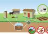 Bioplin i bioplinska postrojenja Kako napraviti postrojenje za proizvodnju bioplina