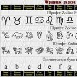 Zodiac sign after Libra