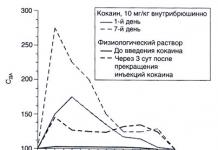 Терминология зависимости от них