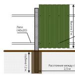 Ploty z vlnitého plechu: inštalačná technológia a kombinácia materiálov Ako ručne namontovať plot z vlnitého plechu
