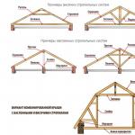 Construcción de un techo de ático: diferencias entre sistemas de vigas, etapas de instalación, foto Vigas colgantes del ático
