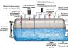 Shema za automatsko održavanje razine vode Automatsko isključivanje vode kada je spremnik pun