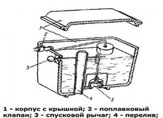 Cisterna de inodoro: dispositivo, instalación, ajuste, reparación por su cuenta.