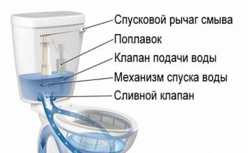 Do-it-yourself cistern valve repair
