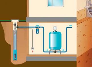 Как установить и подключить скважинный насос