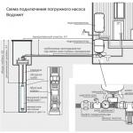 Schema di installazione e collegamento di una pompa sommersa