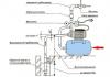 Pumping station pressure switch: adjustment, repair, replacement