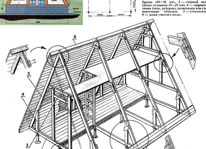 Как построить дачный домик: выбор проекта и материалов